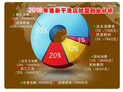 2018干洗店成本計(jì)算公式